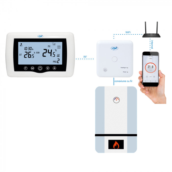 Termostat Inteligent Pni Ct36 Fara Fir Cu Wifi Control Prin Internet Pentru Centrale Termice